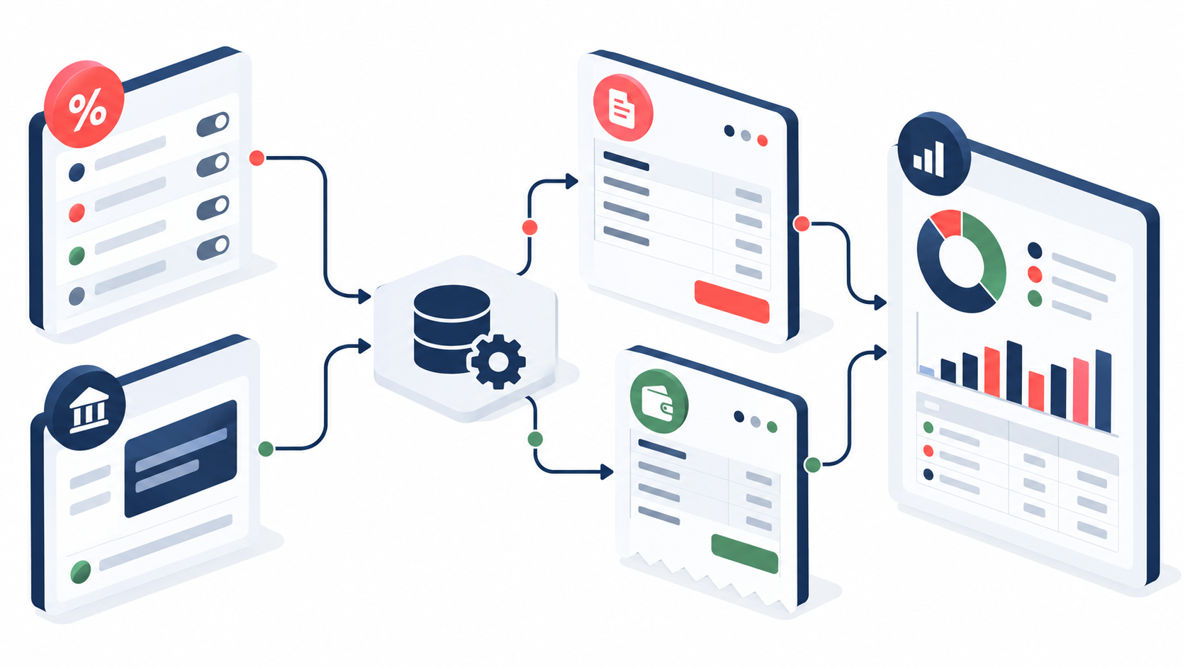 GST, Banks & Accounts workflow