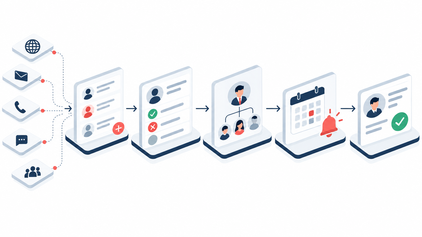 Lead Management & Follow-ups workflow