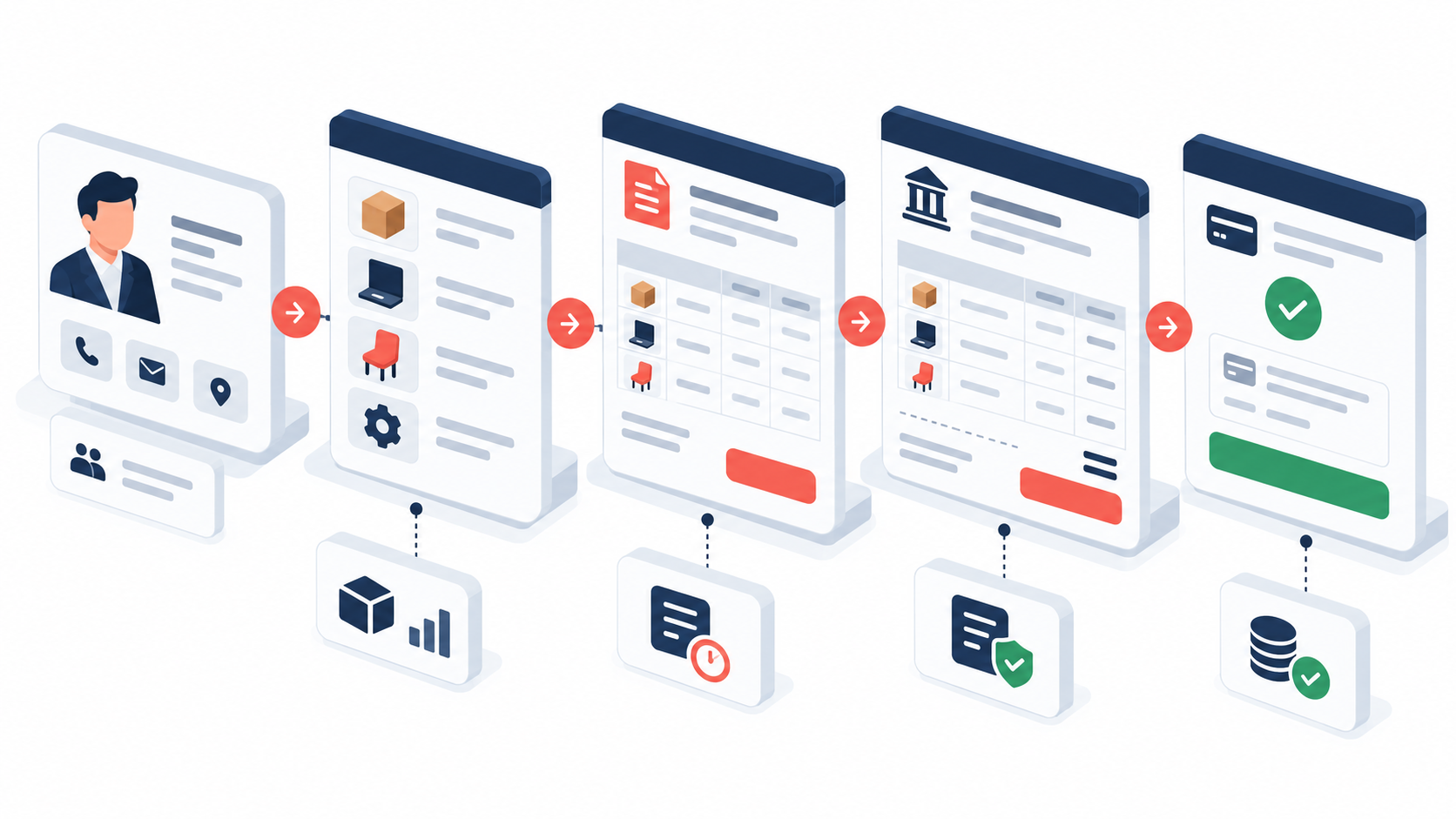Sales, Quotations & Invoicing workflow