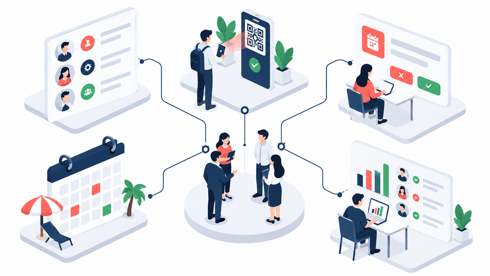 Team, Attendance & HR workflow
