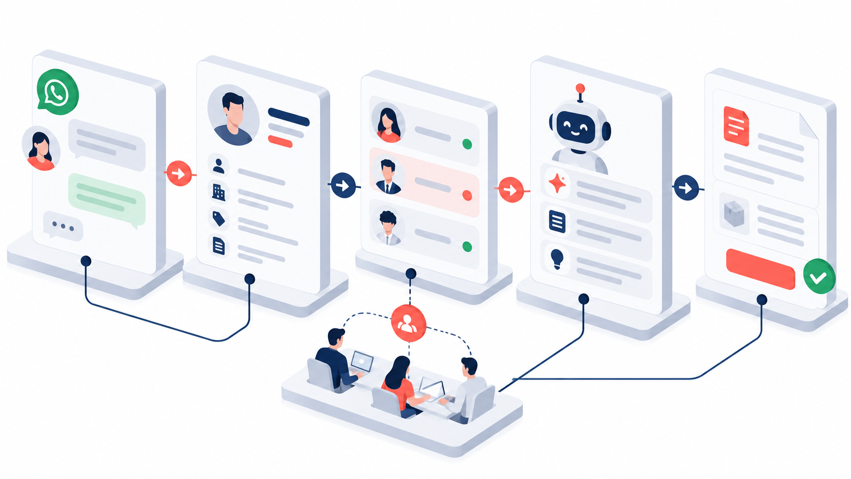 WhatsApp & AI Workflows workflow