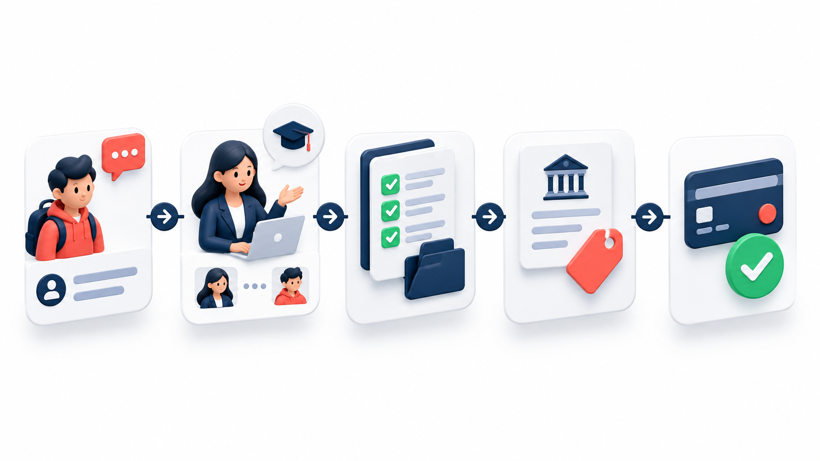 CRM for Education Consultants workflow
