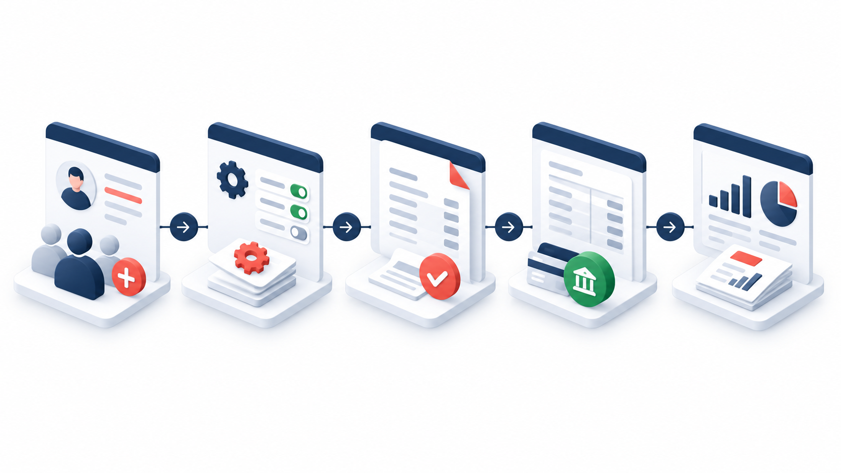 GST CRM Software workflow