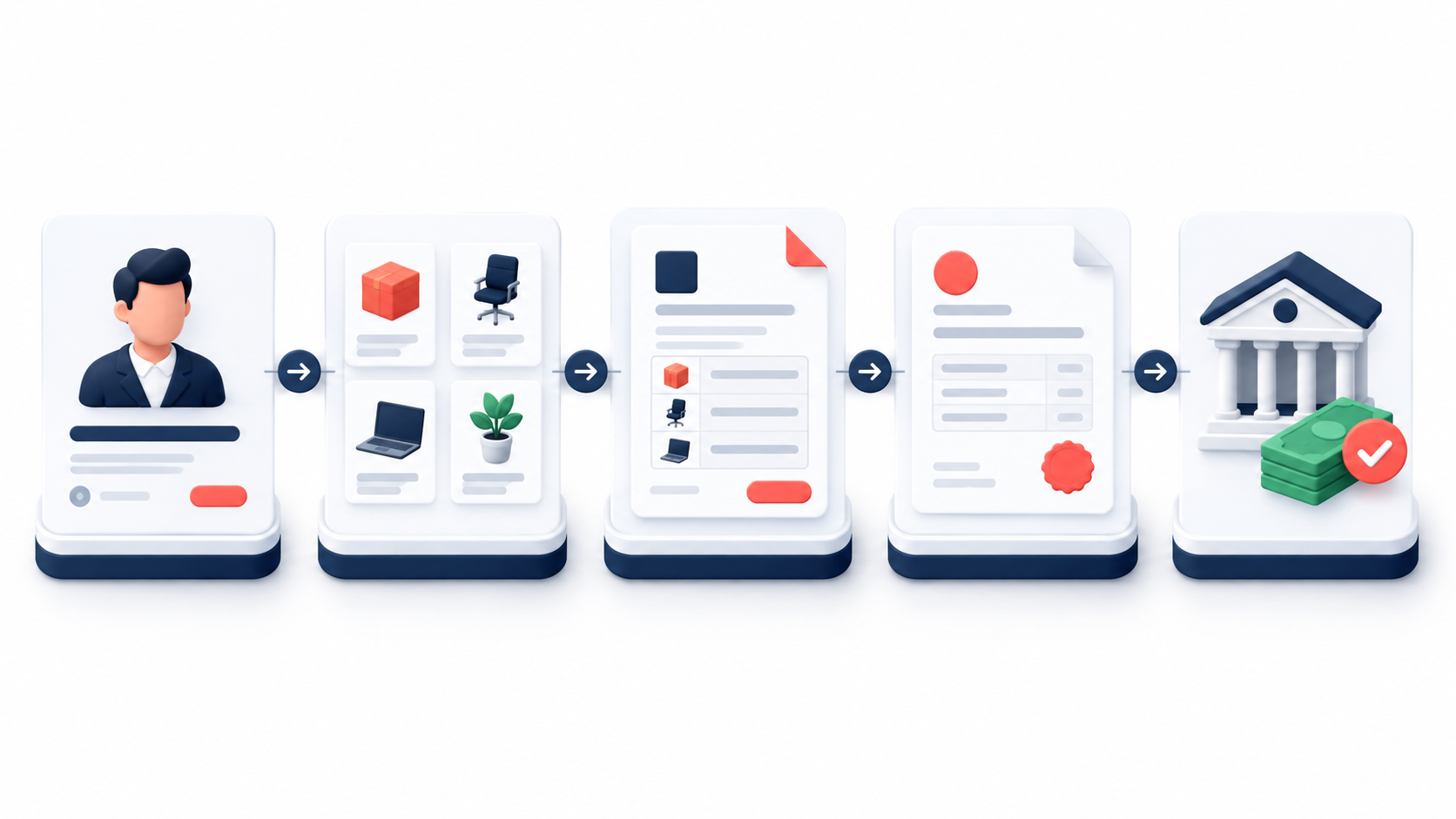 Quotation and Invoice Software workflow