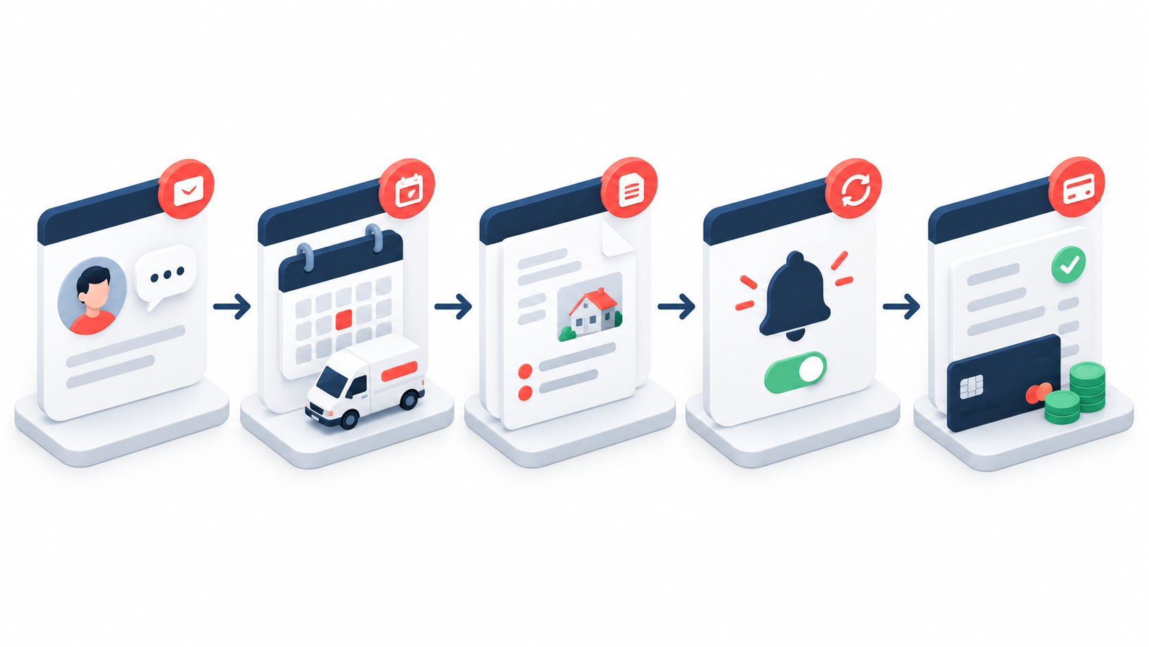 CRM for Service Businesses workflow