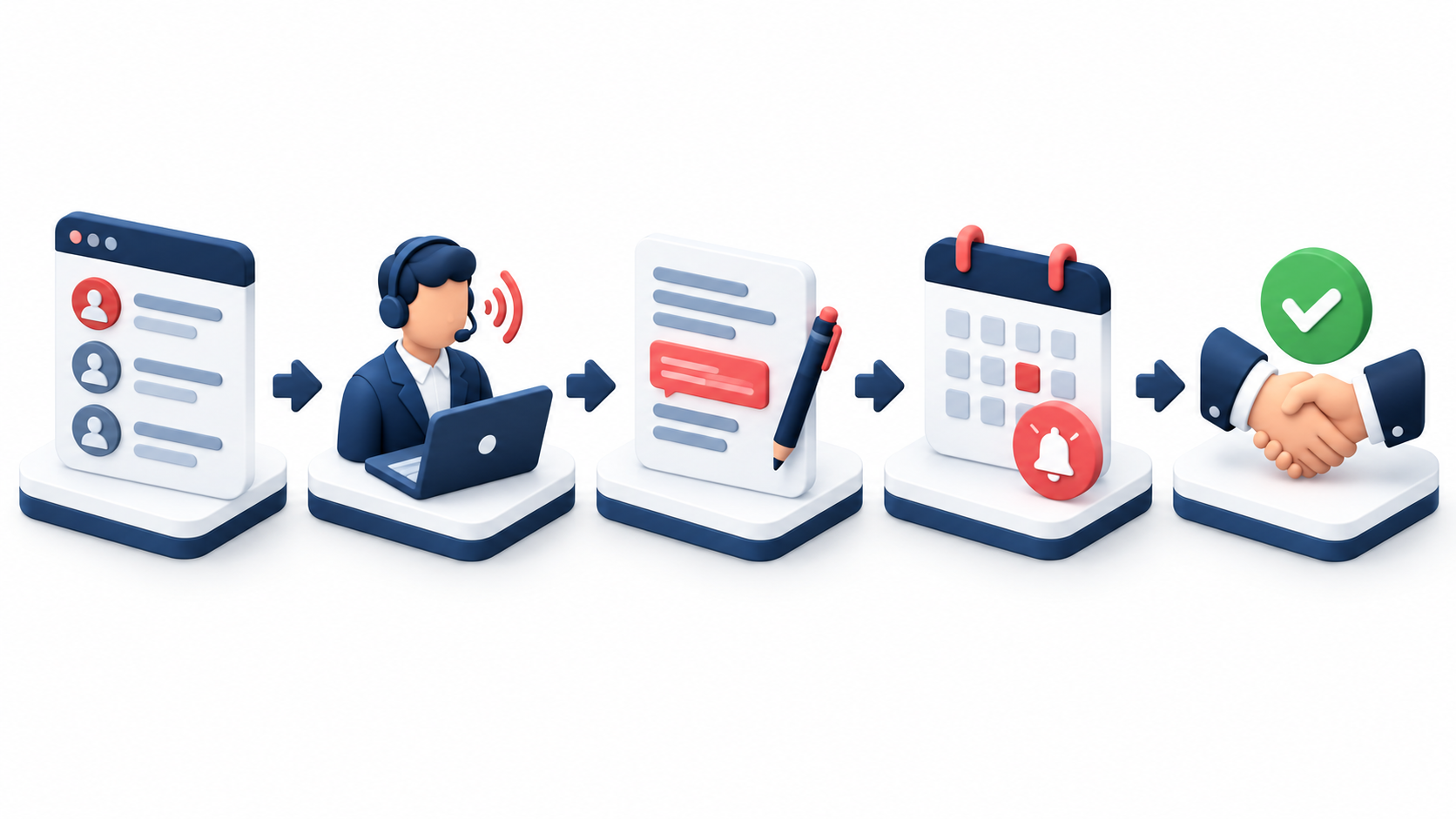 CRM for Telecalling Teams workflow