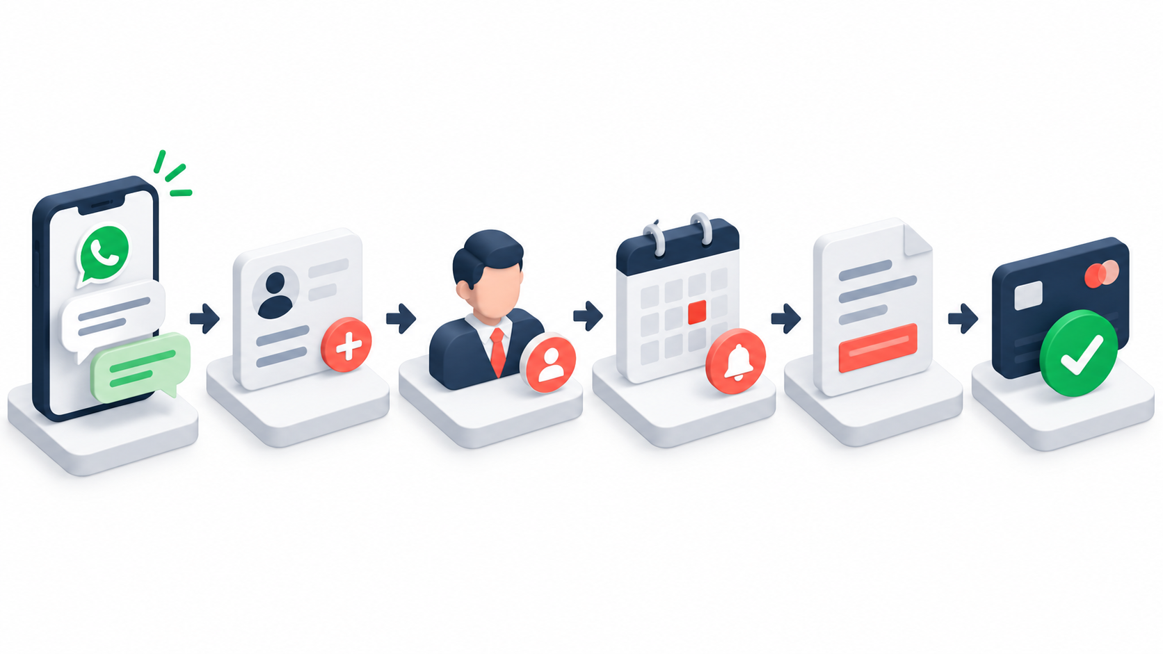 WhatsApp Lead Management workflow